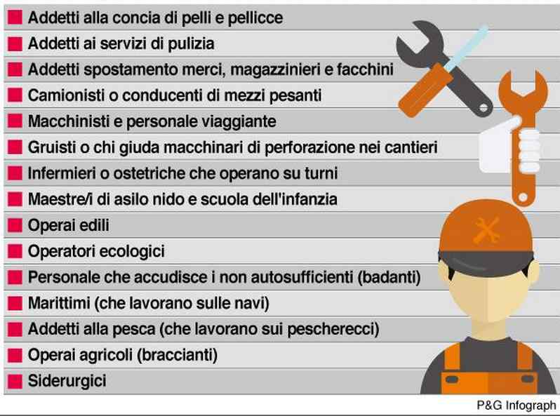 ecco i lavori gravosi esentati