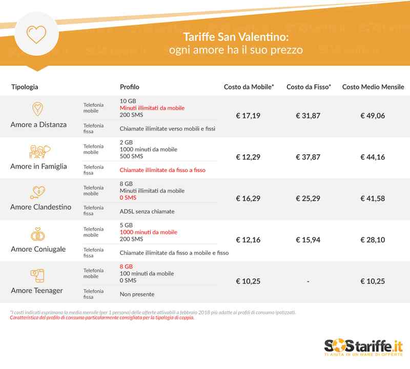 tariffe telefoniche di san valentino