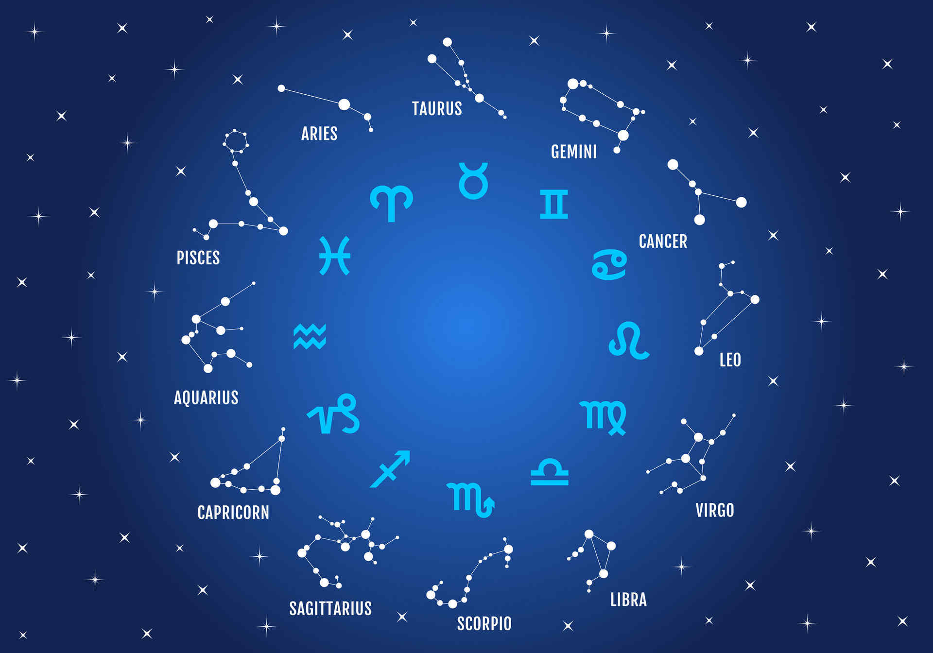 zodiaco e lavoro